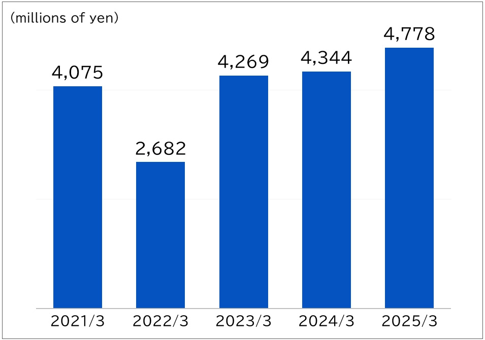 Net Income