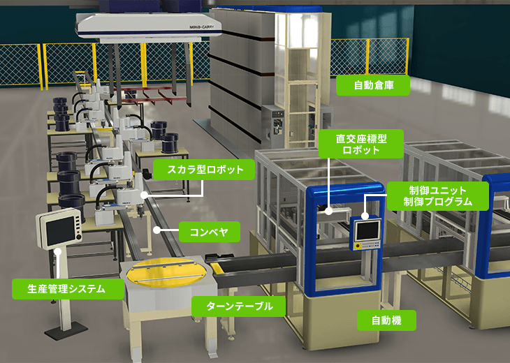 お客さま工場内でのHirata製品の設置イメージ