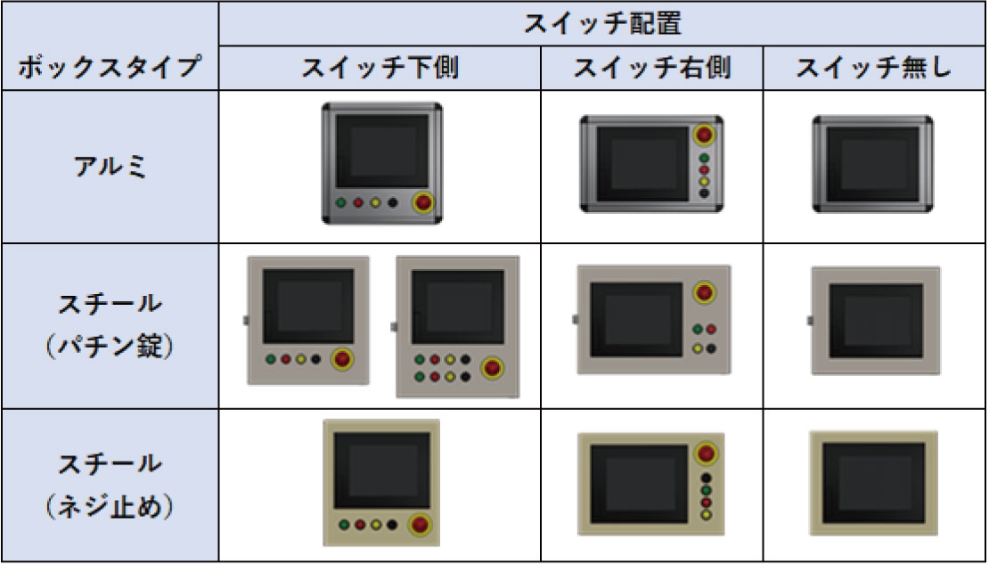 操作盤シリーズ 標準制御ユニット 販売中 Fa機器単品販売 製品情報 製品情報 平田機工株式会社